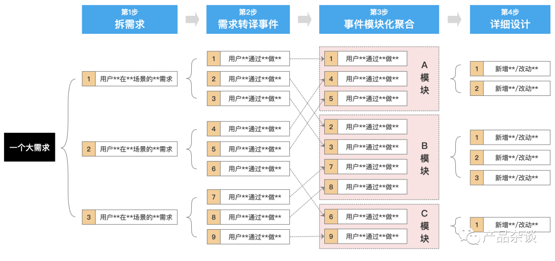 产品经理，产品经理网站